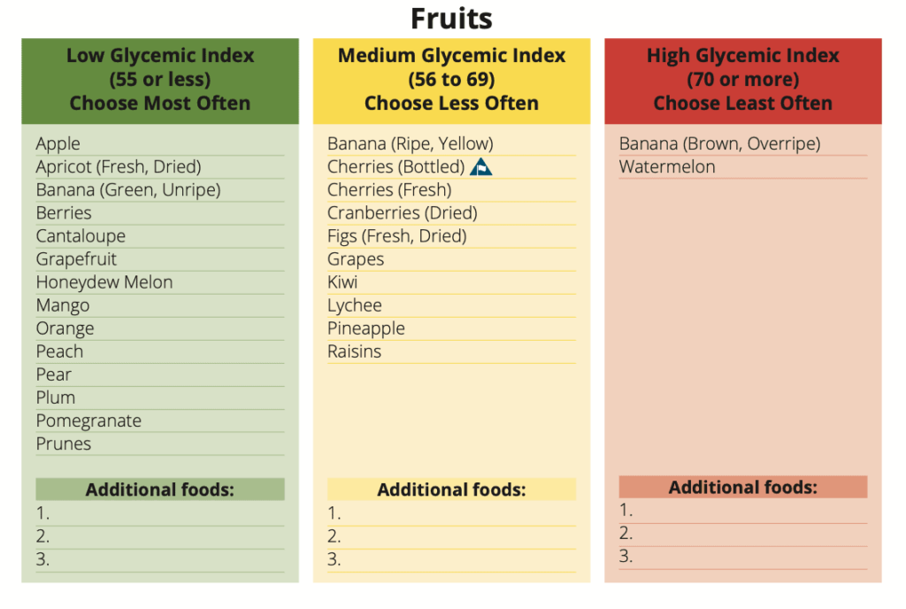 fruits glycemic index
